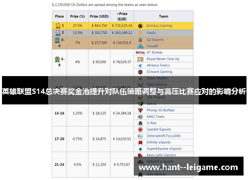 英雄联盟S14总决赛奖金池提升对队伍策略调整与高压比赛应对的影响分析 英雄联盟S14总决赛奖金池提升对队伍策略调整与高压比赛应对的影响分析
