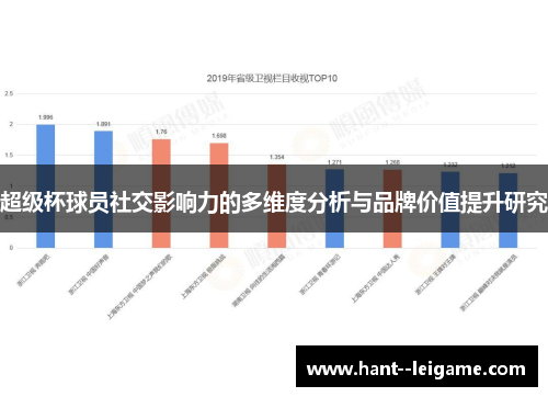 超级杯球员社交影响力的多维度分析与品牌价值提升研究