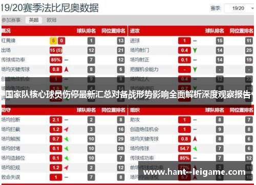 国家队核心球员伤停最新汇总对备战形势影响全面解析深度观察报告 国家队核心球员伤停最新汇总对备战形势影响全面解析深度观察报告