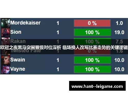 欧冠之夜黑马突围晋级对位深析 临场换人改写比赛走势的关键逻辑 欧冠之夜黑马突围晋级对位深析 临场换人改写比赛走势的关键逻辑